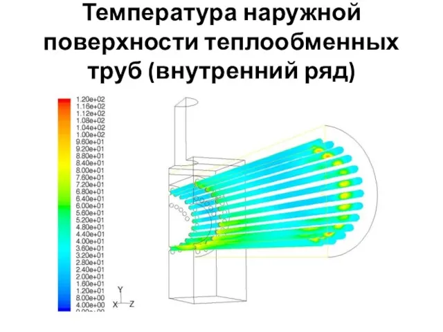 Температура наружной поверхности теплообменных труб (внутренний ряд)