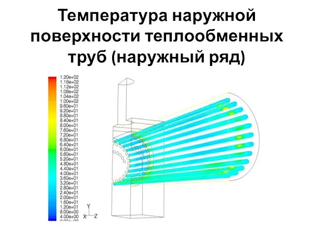 Температура наружной поверхности теплообменных труб (наружный ряд)