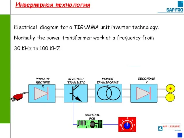 Electrical diagram for a TIG\MMA unit inverter technology. Normally the power transformer