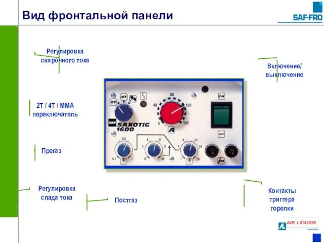 Вид фронтальной панели Регулировка сварочного тока Постгаз Контакты триггера горелки Регулировка спада