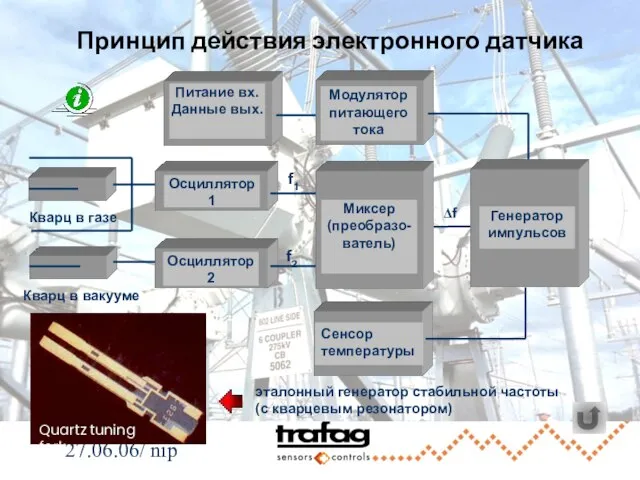 27.06.06/ nip Принцип действия электронного датчика Δf Quartz tuning fork эталонный генератор