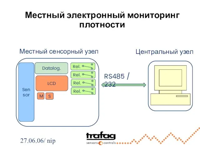 27.06.06/ nip Sensor Местный электронный мониторинг плотности LCD Datalog. M S Местный