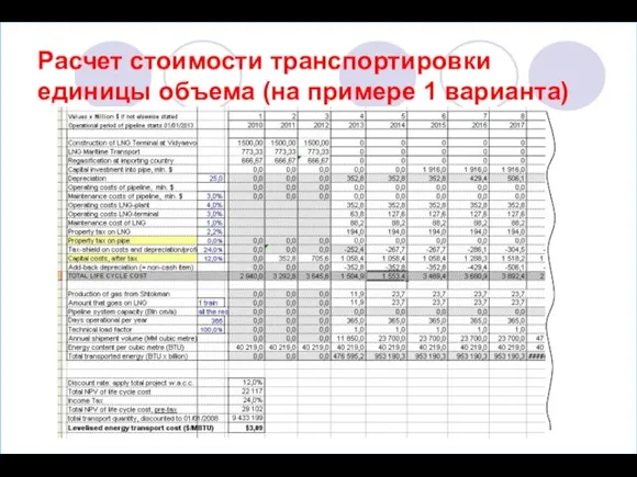 Расчет стоимости транспортировки единицы объема (на примере 1 варианта)