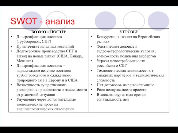 SWOT - анализ