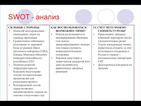 SWOT - анализ