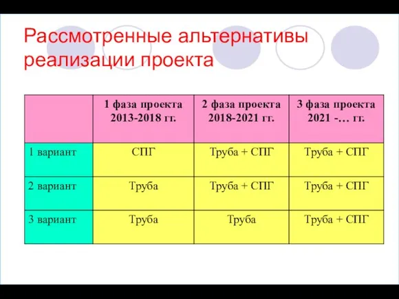 Рассмотренные альтернативы реализации проекта