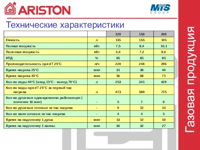 Технические характеристики