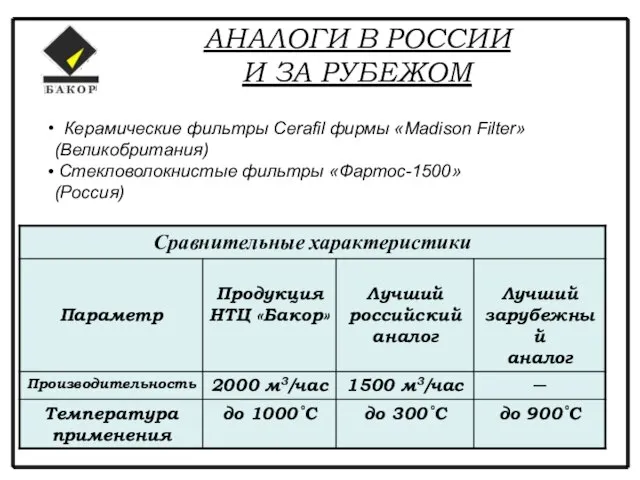 АНАЛОГИ В РОССИИ И ЗА РУБЕЖОМ Керамические фильтры Cerafil фирмы «Madison Filter»