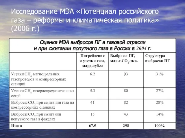 Исследование МЭА «Потенциал российского газа – реформы и климатическая политика» (2006 г.)