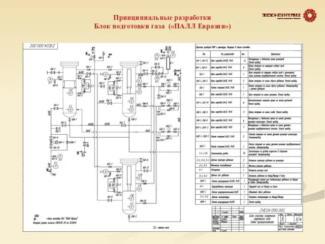 Принципиальные разработки Блок подготовки газа («ПАЛЛ Евразия»)