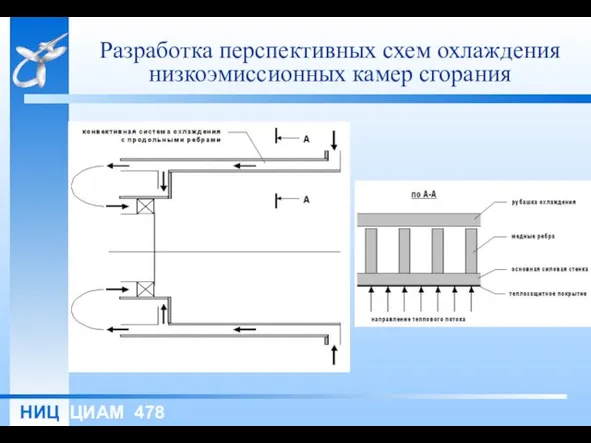 Разработка перспективных схем охлаждения низкоэмиссионных камер сгорания