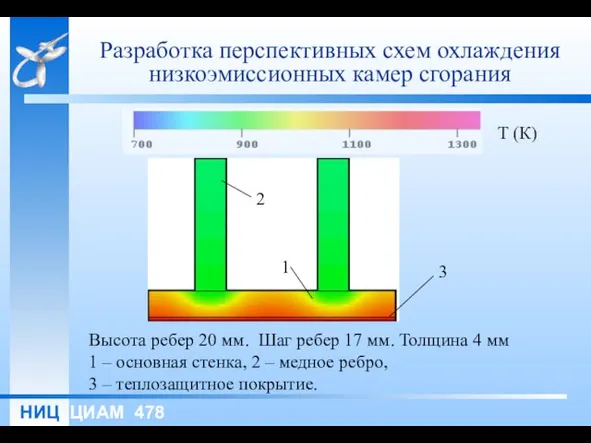 Разработка перспективных схем охлаждения низкоэмиссионных камер сгорания 1 2 3 Высота ребер