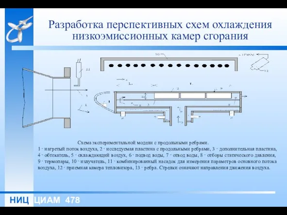 Разработка перспективных схем охлаждения низкоэмиссионных камер сгорания Схема экспериментальной модели с продольными