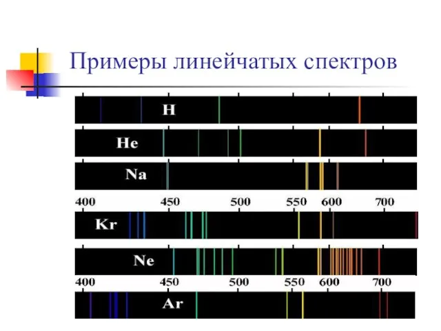 Примеры линейчатых спектров