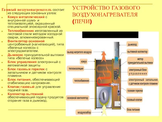 Газовый воздухонагреватель состоит из следующих основных узлов: Кожух металлический с внутренней шумо-