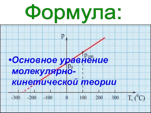 Формула: Основное уравнение молекулярно-кинетической теории