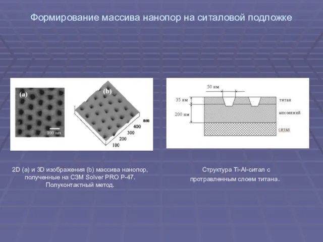 Формирование массива нанопор на ситаловой подложке 2D (a) и 3D изображения (b)