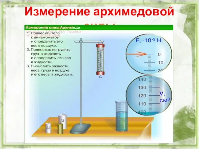 Измерение архимедовой силы