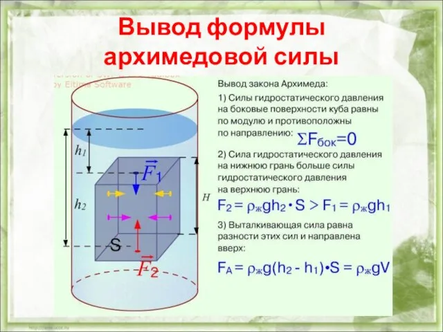 Вывод формулы архимедовой силы