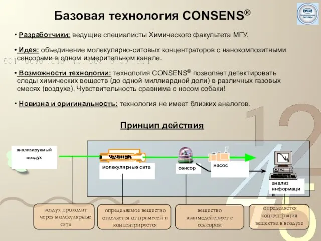 Базовая технология CONSENS® Разработчики: ведущие специалисты Химического факультета МГУ. Идея: объединение молекулярно-ситовых