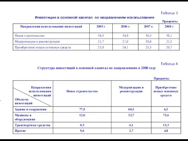 Таблица 3 Инвестиции в основной капитал по направлениям использования Проценты Таблица 4