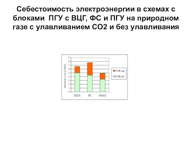 Себестоимость электроэнергии в схемах с блоками ПГУ с ВЦГ, ФС и ПГУ