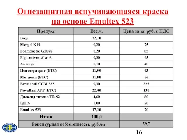 Огнезащитная вспучивающаяся краска на основе Emultex 523