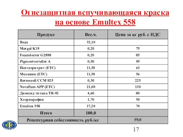 Огнезащитная вспучивающаяся краска на основе Emultex 558