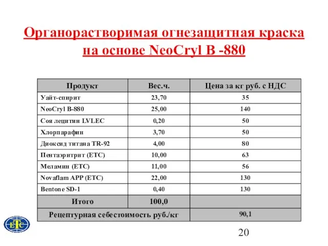 Органорастворимая огнезащитная краска на основе NeoCryl B -880