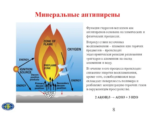 Минеральные антипирены Функция гидратов металлов как антипиренов основана на химических и физических