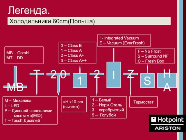 MB – Combi MT – DD M – Механика L – LED