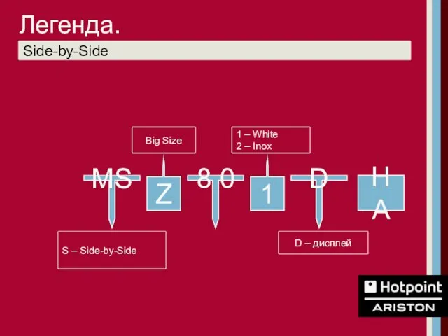 S – Side-by-Side 8 0 Z Big Size D – дисплей 1