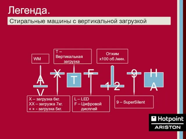 Стиральные машины с вертикальной загрузкой AV X – загрузка 6кг. ХХ –