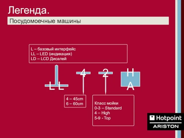 Посудомоечные машины 4 – 45cm 6 – 60cm L L 2 4