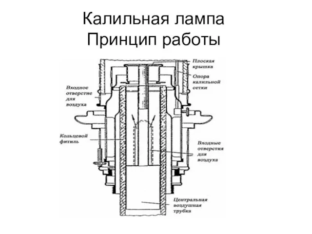 Калильная лампа Принцип работы