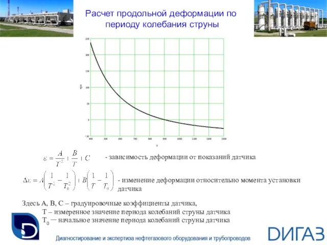Расчет продольной деформации по периоду колебания струны - зависимость деформации от показаний