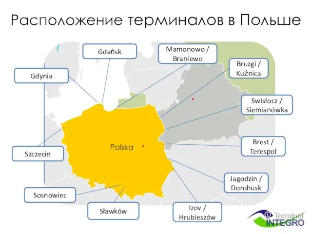 Расположение терминалов в Польше Gdynia Gdańsk Szczecin Mamonowo / Braniewo Sławków Izov