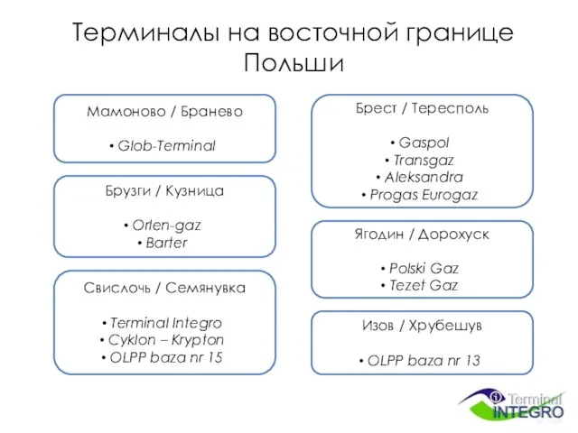 Терминалы на восточной границе Польши Мамоново / Бранево Glob-Terminal Брузги / Кузница