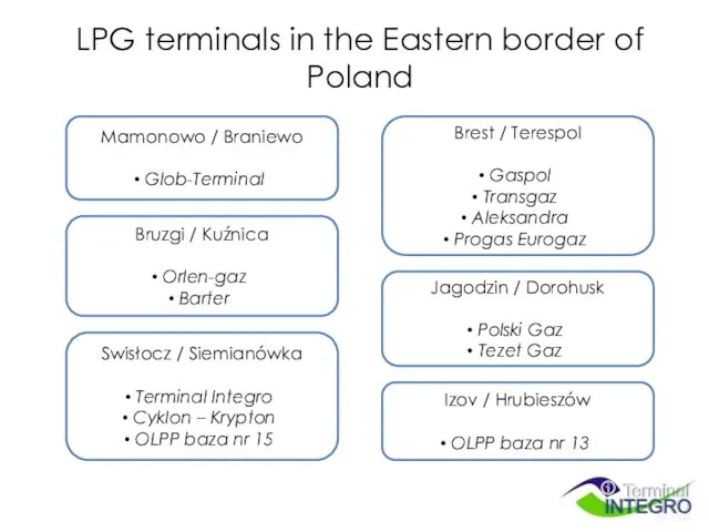 LPG terminals in the Eastern border of Poland Mamonowo / Braniewo Glob-Terminal