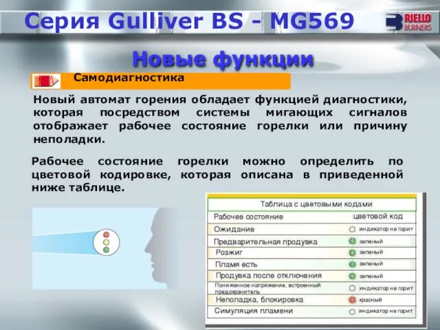 Новый автомат горения обладает функцией диагностики, которая посредством системы мигающих сигналов отображает