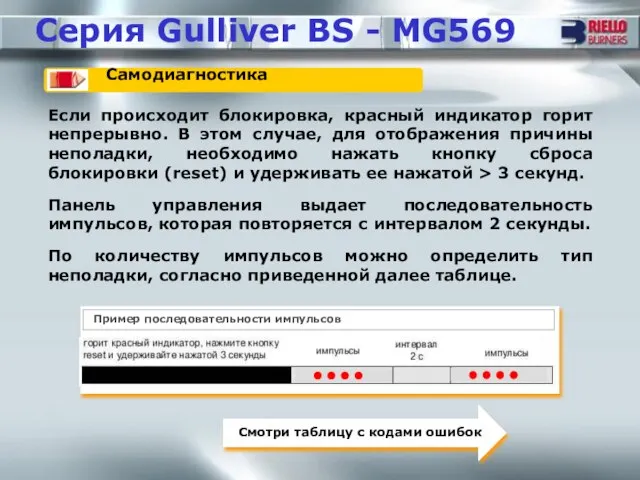 Серия Gulliver BS - MG569 Самодиагностика Если происходит блокировка, красный индикатор горит