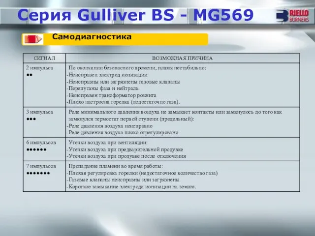 Серия Gulliver BS - MG569 Самодиагностика