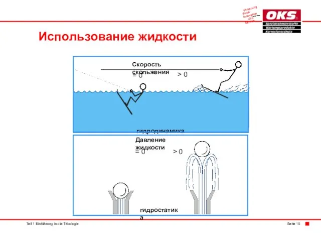 Использование жидкости Teil 1 Einführung in die Tribologie Seite 15