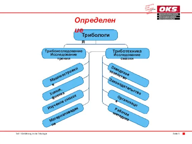 Трибология Tрибоисследование Исследование трения Триботехника Исследование смазки Заводское хозяйство Законодательство Организация Рабочая