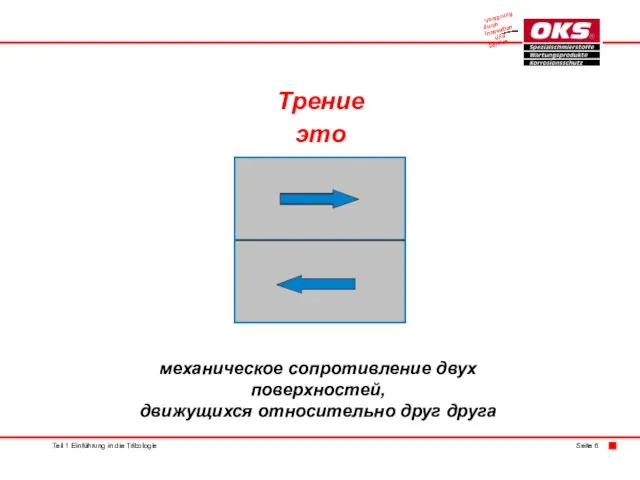 Трение это механическое сопротивление двух поверхностей, движущихся относительно друг друга Teil 1