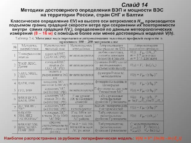 Слайд 14 Методики достоверного определения ВЭП и мощности ВЭС на территории России,