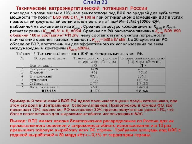 Слайд 23 Технический ветроэнергетический потенциал России проведен с допущением о 10%-ном землеотводе