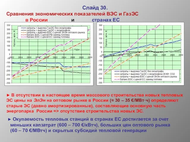 Слайд 30. Сравнения экономических показателей ВЭС и ГазЭС в России и странах