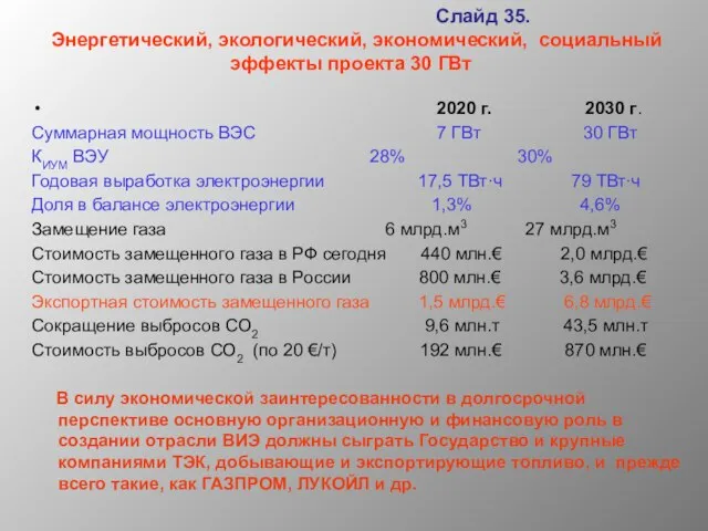 Слайд 35. Энергетический, экологический, экономический, социальный эффекты проекта 30 ГВт 2020 г.