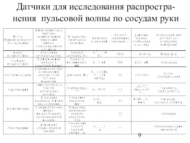 Датчики для исследования распростра-нения пульсовой волны по сосудам руки